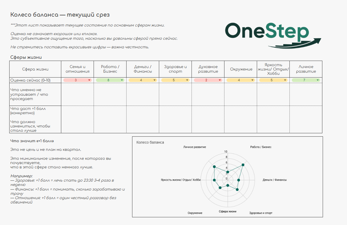 OneStep - Один шаг к результату